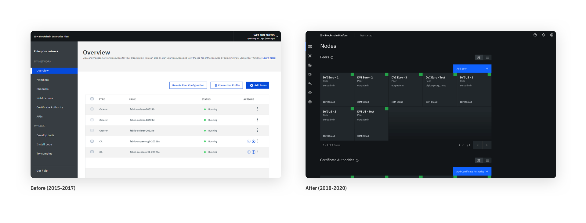 IBM Blockchain Platform